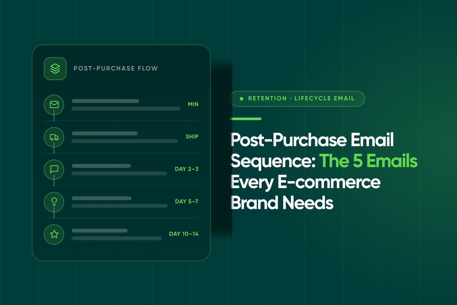 Post-Purchase Email Sequence: The 5 Emails Every Ecommerce Brand Needs ...