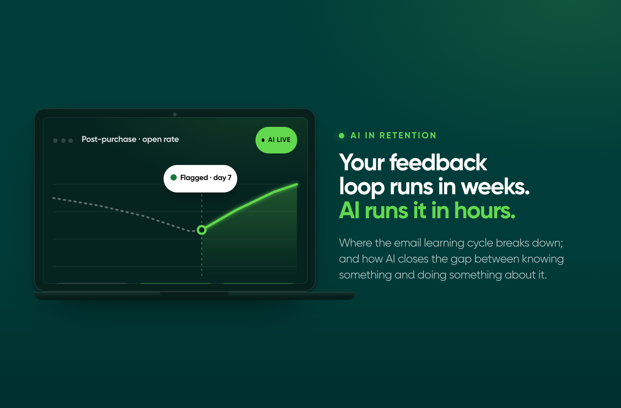 How AI Is Shortening the Email Optimisation Feedback Loop | Optimite